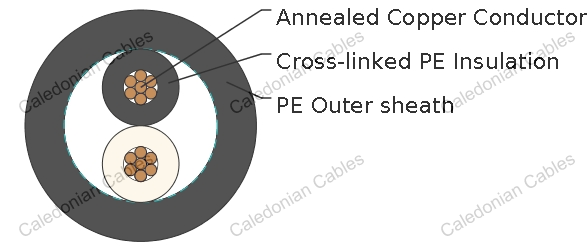 CCE, JIS C 3401 Standard Industrial Cables